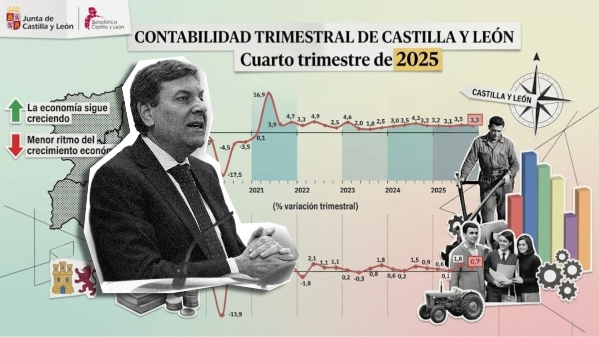 Imagen: El consejero de Economía y Hacienda y portavoz, Carlos Fernández Carriedo, ha presentado hoy la Contabilidad Regional de Castilla y León correspondiente al cuarto trimestre de 2025 y al ejercicio completo.