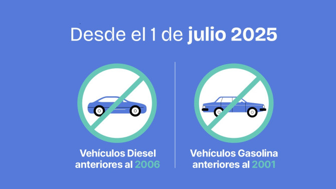 Vehículos afectados por la ZBE.