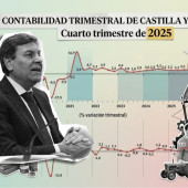 crecimiento-cyl-2025